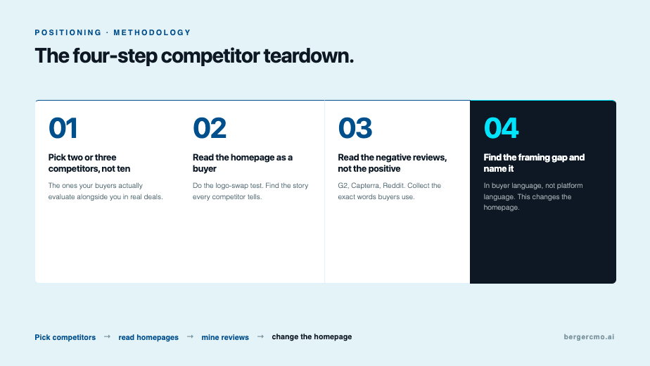 A four step competitor teardown methodology, from picking competitors to changing the homepage