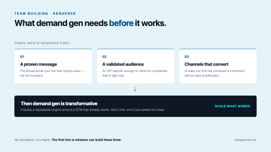 Three things demand gen needs before it works: a proven message, a validated audience, and channels that convert