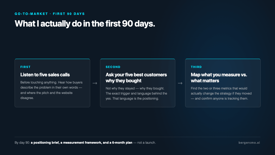 The three things a marketing leader actually does in the first 90 days, in sequence